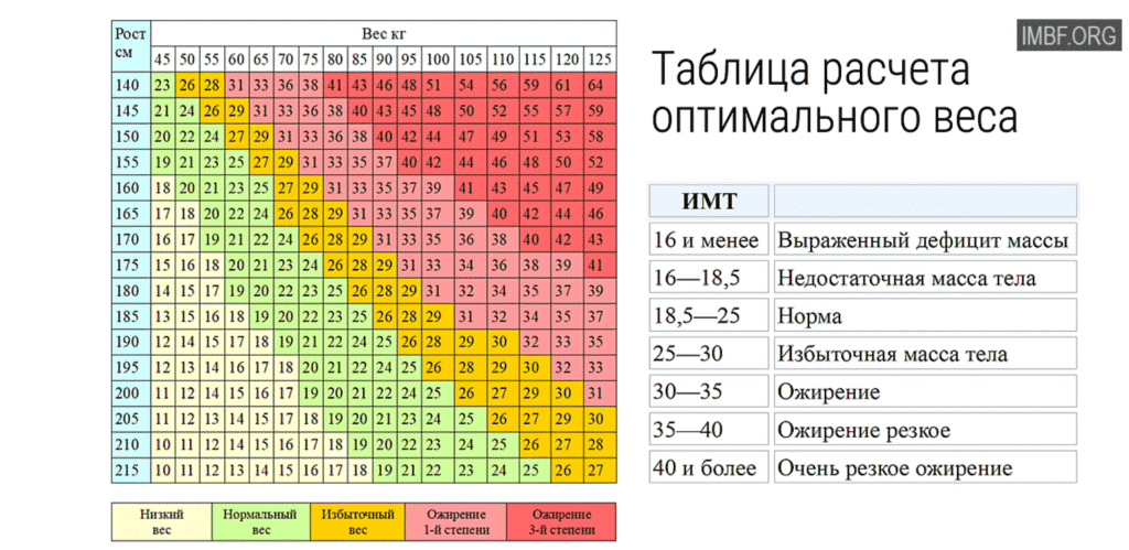 Снижение массы тела в Кременчуге
